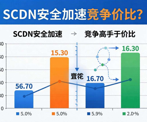 SCDN安全加速价格对比采购指南：全面解析与实用建议