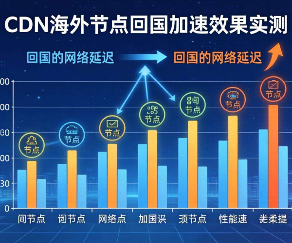 CDN海外节点回国加速效果实测数据：掘金2026的真实呈现