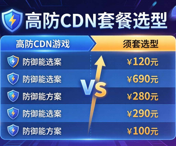 游戏高防CDN套餐选型陷阱大揭秘，这些坑你避开了吗？