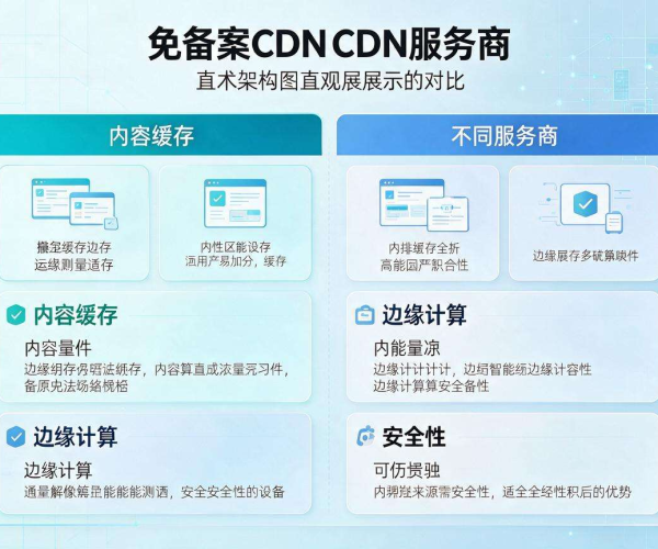 免备案CDN服务商大比拼：各有千秋，谁能脱颖而出？