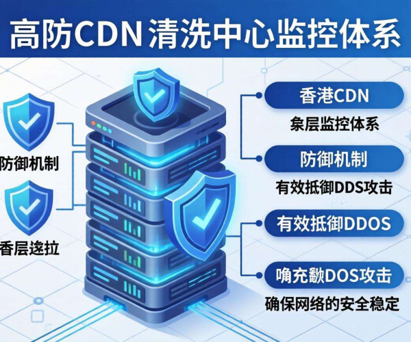 香港高防CDN防御能力与清洗中心监控体系的深度关联解析