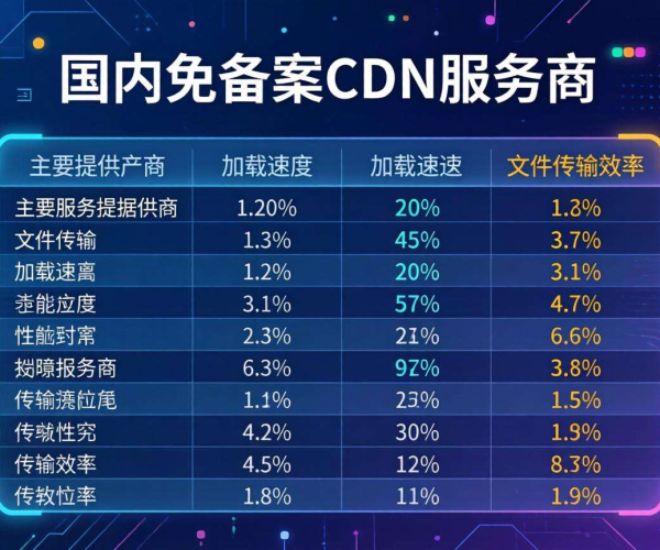 国内免备案CDN服务商数据大揭秘：性能、价格与市场格局洞察