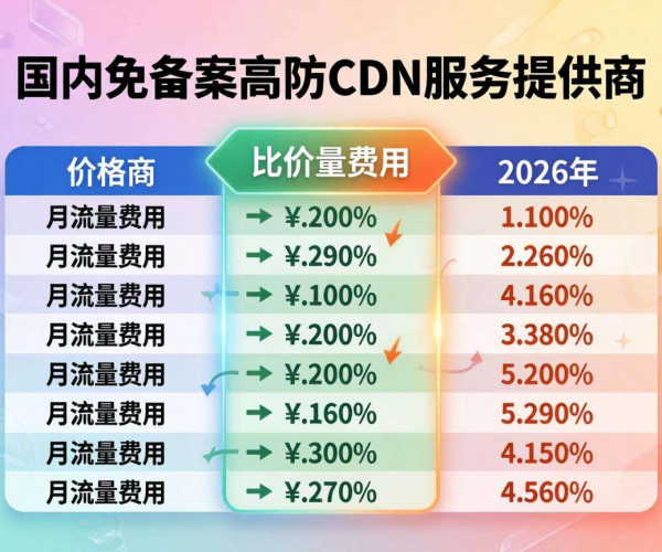 2026国内免备案高防CDN价格对比：哪家性价比更高？