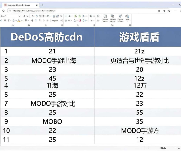 DDoS高防CDN与游戏盾对比：哪个更适合2026年出海MOBA手游