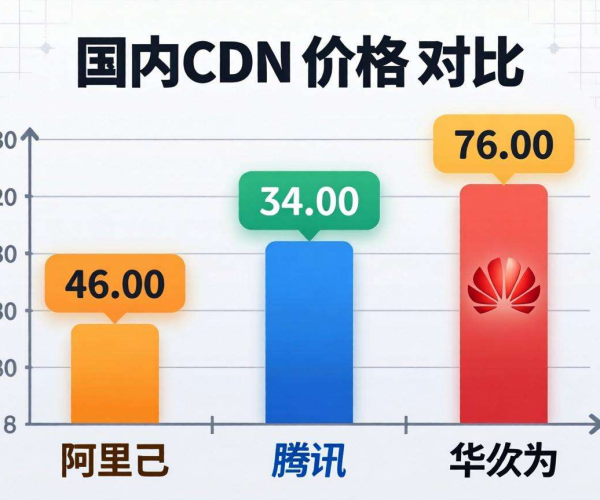 国内CDN价格大比拼：阿里、腾讯、华为谁更具性价比？