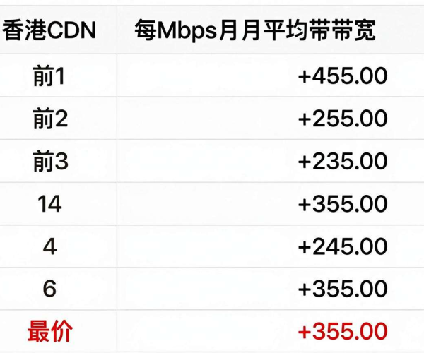 香港CDN最低价格揭秘:1Mbps月平均带宽究竟多少钱?