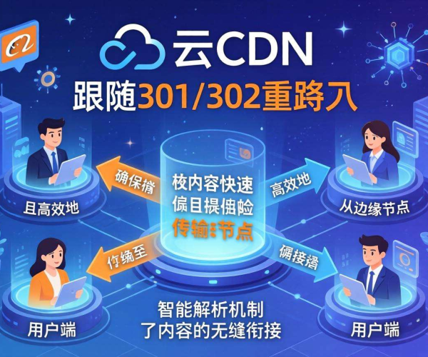 阿里云CDN跟随301/302设置说明：CDN回源302是否跟随问题解析