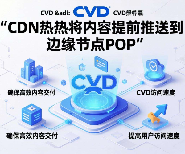 CDN 预热：内容提前多久可推送至指定边缘节点 POP？
