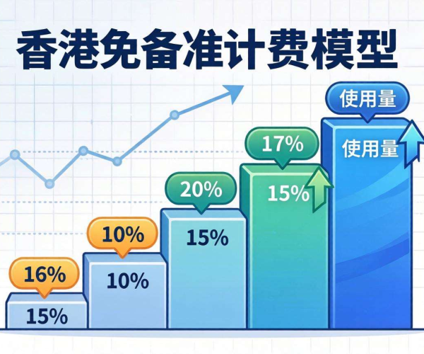 香港免备案CDN带宽能否支持按使用量阶梯计价