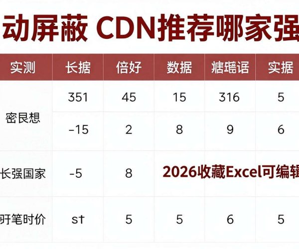 移动屏蔽CDN实测对比表2026数据，可编辑Excel值得收藏