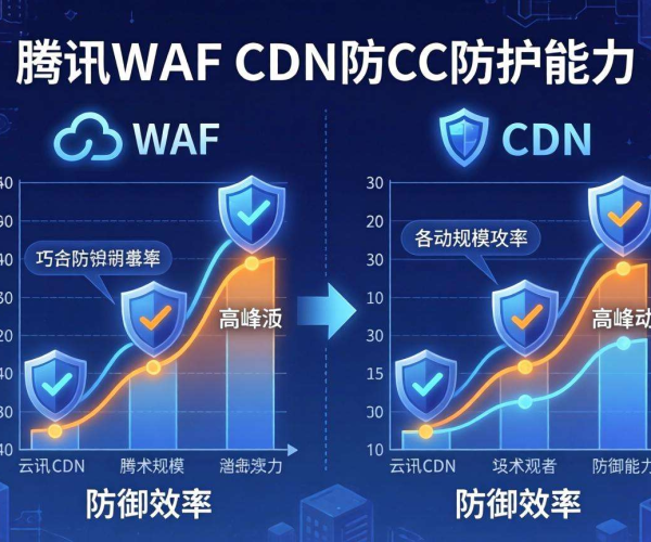 腾讯云安全2026实测：CDN防CC与WAF防CC谁更强？