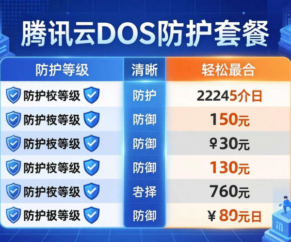 腾讯云DDoS防护套餐大比拼，哪种更适合你的业务需求？