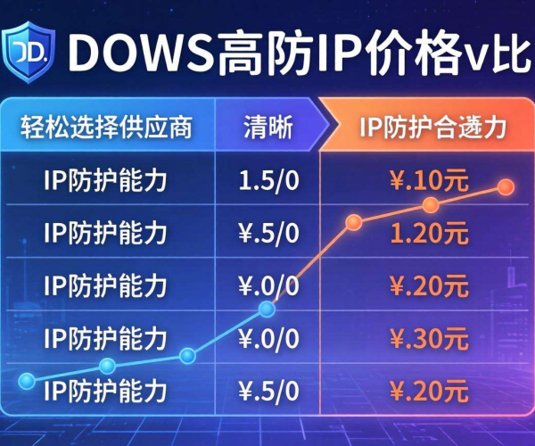 DDoS高防IP价格大比拼，哪家性价比更高？