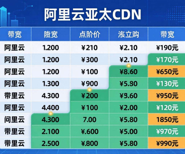 阿里云亚太CDN价格表：全面解读不同套餐及费用详情