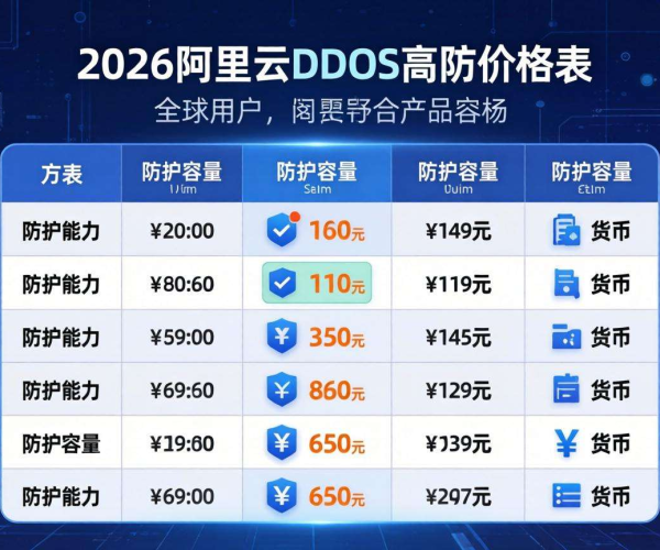 阿里云DDoS高防价格表2026国际版：全面解析与价格详情