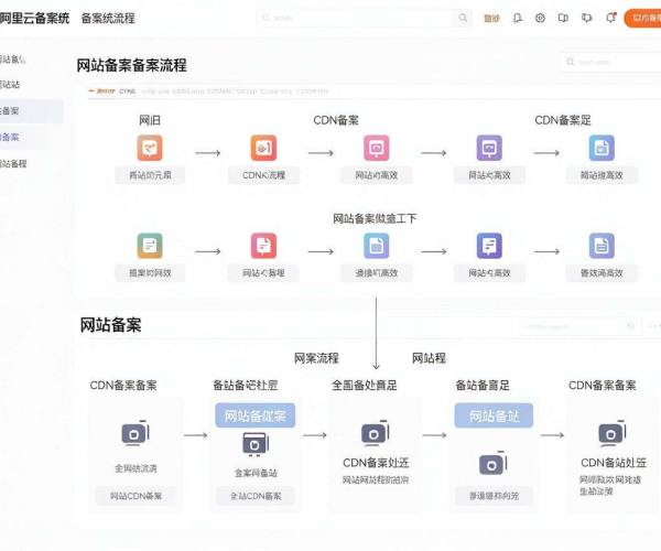 CDN备案与网站备案区别流程：2026阿里云备案系统说明参考