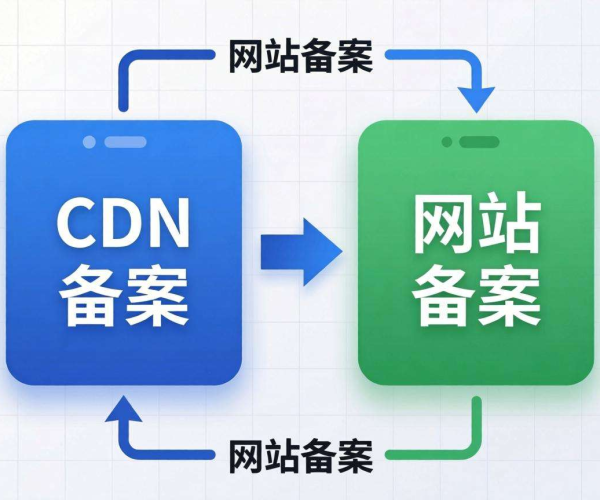 CDN备案与网站备案区别大揭秘：详细流程全解析