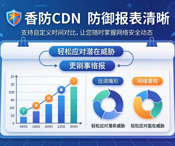 香港高防CDN的防御报表是否支持自定义时间对比