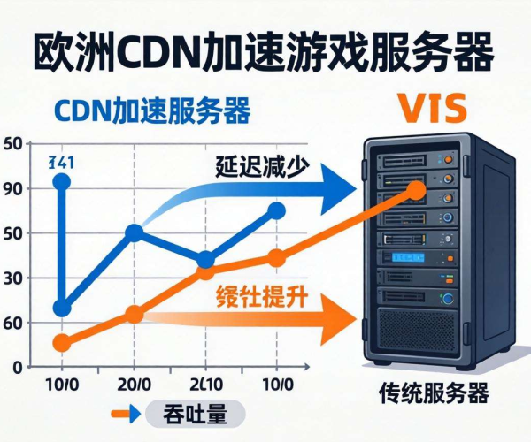 欧美CDN加速游戏服务器对比报告：性能、成本与服务全面解析