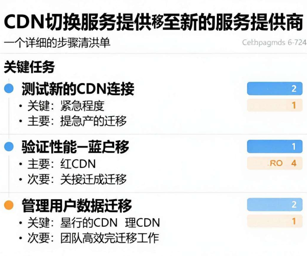 2026年CDN切换服务商注意事项清单及检查表迁移方案