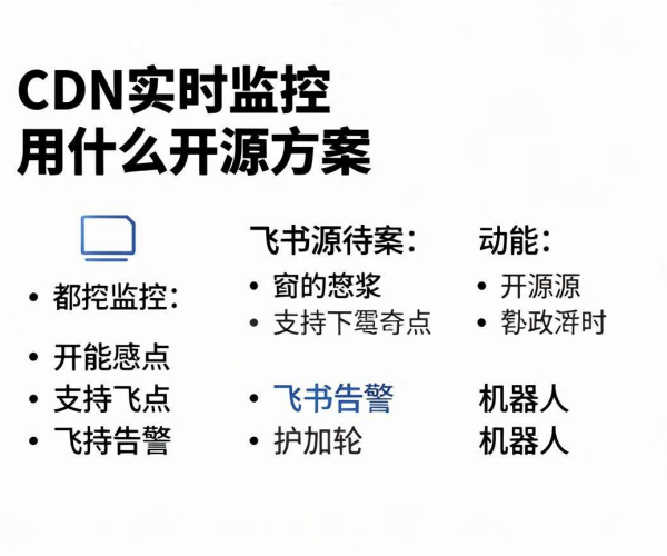 CDN实时监控开源方案推荐：支持飞书告警机器人的实用之选