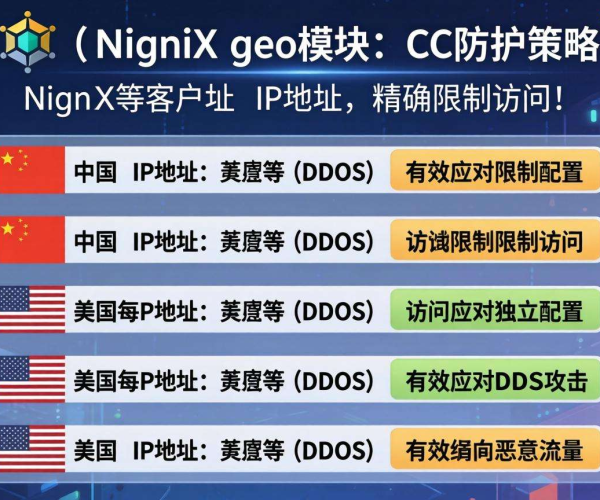 CC防护策略：利用Nginx geo模块进行有效配置