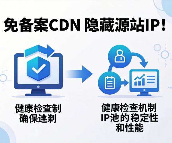 免备案CDN源站IP隐藏：是否支持IP池健康检查？