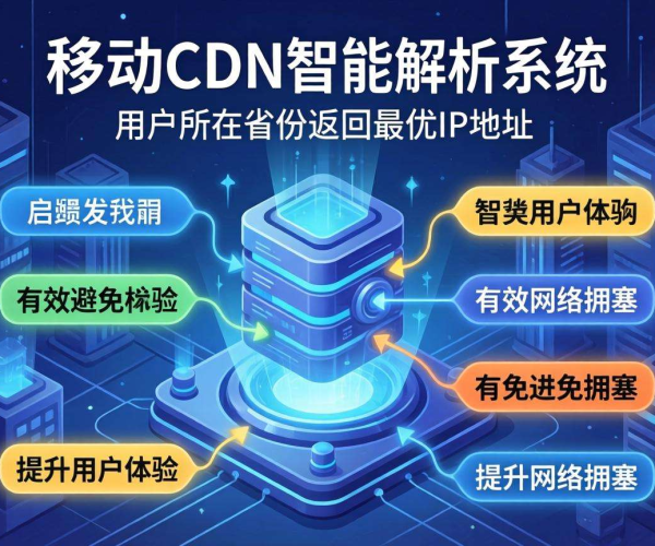 移动屏蔽CDN的智能解析能否按省份返回IP