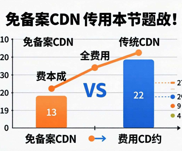 免备案CDN与普通CDN区别大揭秘：费用对比全解析