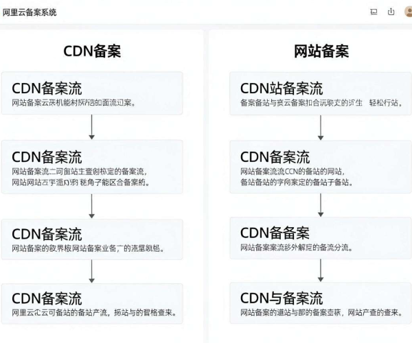 CDN备案与网站备案区别流程及阿里云备案系统2026参考说明