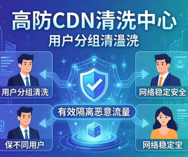 香港高防CDN清洗中心：是否支持按用户分组清洗？