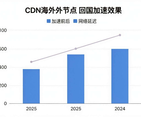 CDN海外节点回国加速效果实测数据：掘金2026报告学习感悟