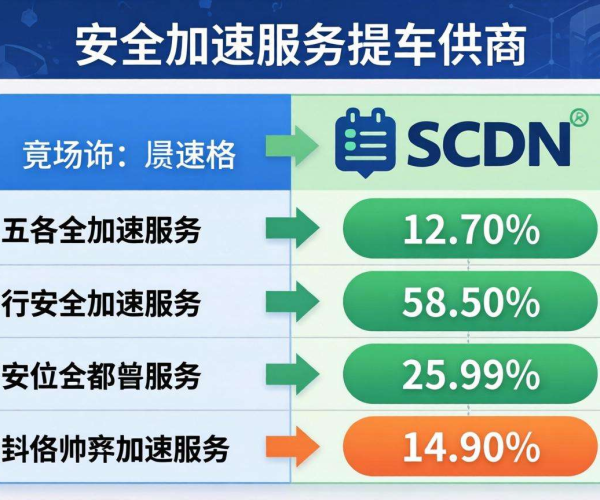 SCDN安全加速价格大比拼：与5家厂商对比见分晓