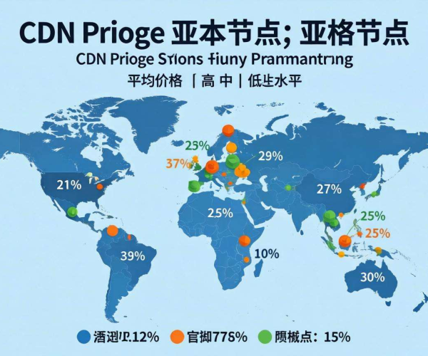 海外CDN价格大揭秘：亚太节点性价比深度剖析