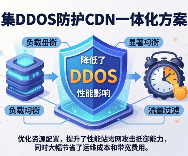DDoS防护CDN一体化方案，究竟能为企业节省多少真金白银？