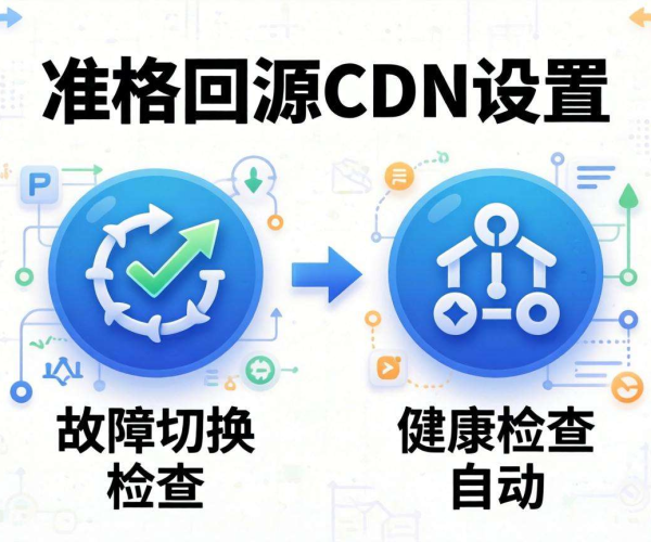 主备回源CDN设置故障切换健康检查自动化方案解析