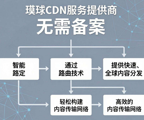 免备案CDN推荐：助力网站加速，畅享高效网络体验