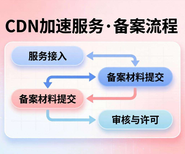国内CDN加速是否需备案？权威政策解读来了