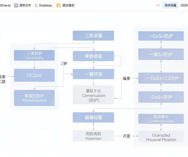 DDoS与CC防护一体化架构图Draw.io源文件2026年编辑修改保存收藏