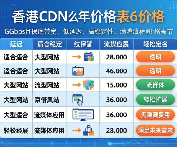 香港CDN 1Gbps月保底带宽最低价格大揭秘