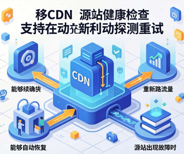 移动屏蔽CDN源站健康检查：是否支持被动探测重试？