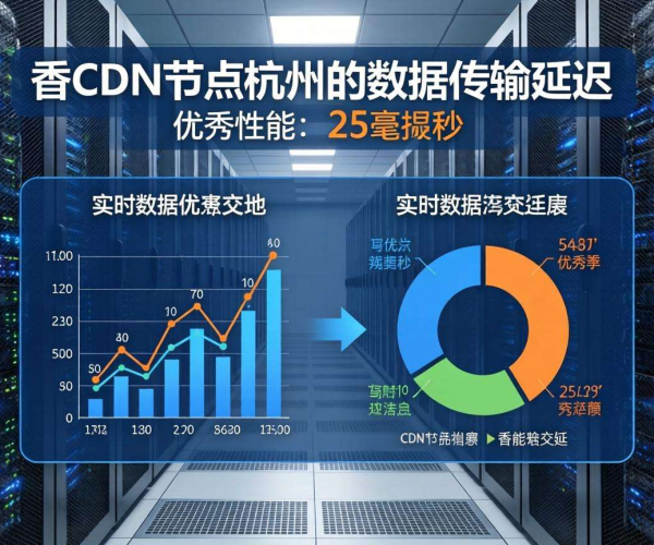 香港CDN到杭州延迟多少算优秀？一文揭秘理想延迟标准