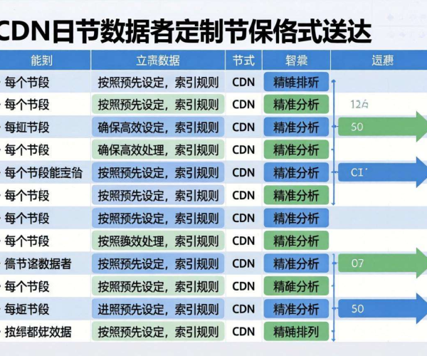 国内CDN日志投递：能否实现自定义字段索引？