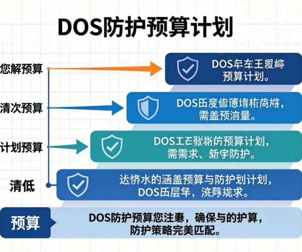 心里有数！DDoS防护预算究竟需要多少？