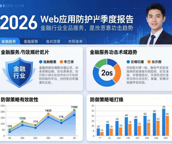2026金融行业Web应用防护季度报告：洞察风险，守护金融安全防线