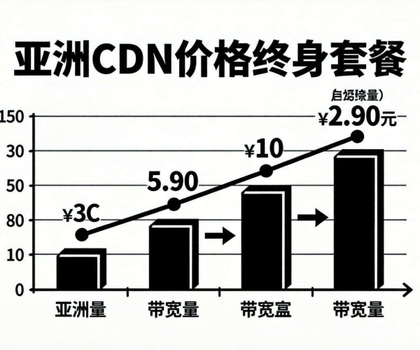 亚太CDN价格终身套餐，畅享低价优质网络加速服务