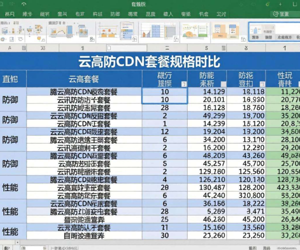 2026腾讯云游戏高防CDN套餐规格对比表Excel解析
