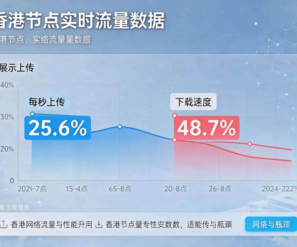 免备案CDN香港节点查询方法及靠谱渠道汇总