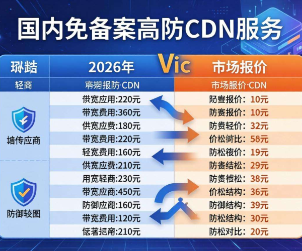 2026国内免备案高防CDN价格对比表，为你揭秘性价比之选