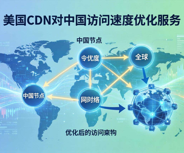 美国CDN助力：为中国访问速度提供高效优化服务